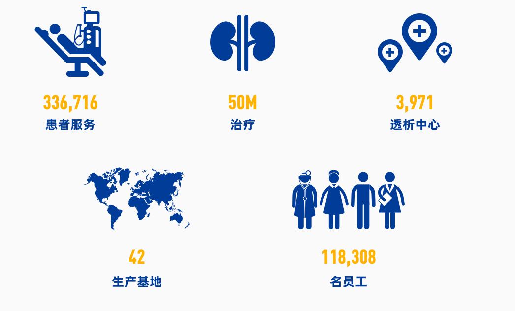 世界500强 费森尤斯集团 邀您参加2023深圳国际医博会